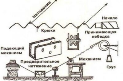 Удобный станок для производства сетки рабица