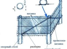 Как крепить сетку-рабицу к столбам своими руками?