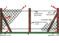 Ограждение из рабицы