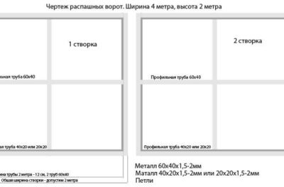 Чем утеплить гаражные ворота