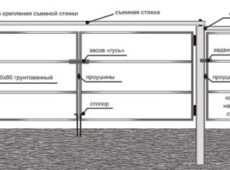 Забор с применением профилированного листа