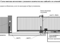 Недорогой забор на дачном участке своими руками