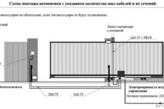 Недорогой забор на дачном участке своими руками