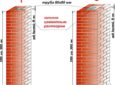 Как построить правильно столбы из кирпича для забора своими руками?