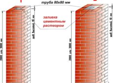 Как построить правильно столбы из кирпича для забора своими руками?