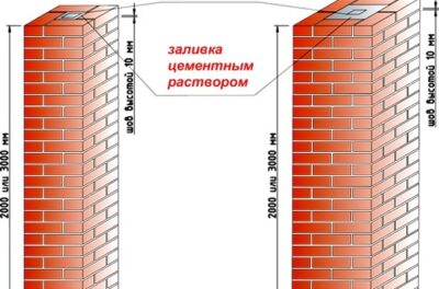 Как построить правильно столбы из кирпича для забора своими руками?