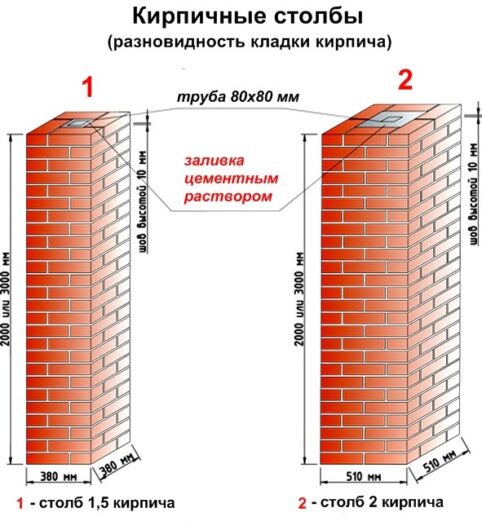 Как построить правильно столбы из кирпича для забора своими руками?