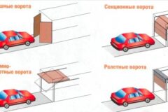 Установка выездных ворот своими руками