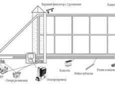 Обновляем дачу: откатные ворота своими руками
