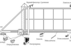 Обновляем дачу: откатные ворота своими руками