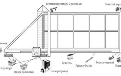 Обновляем дачу: откатные ворота своими руками