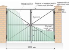 Как правильно установить ворота?