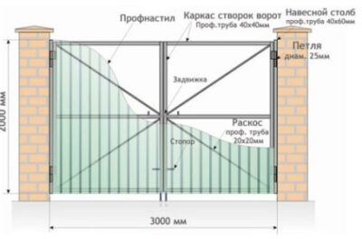 Как правильно установить ворота?